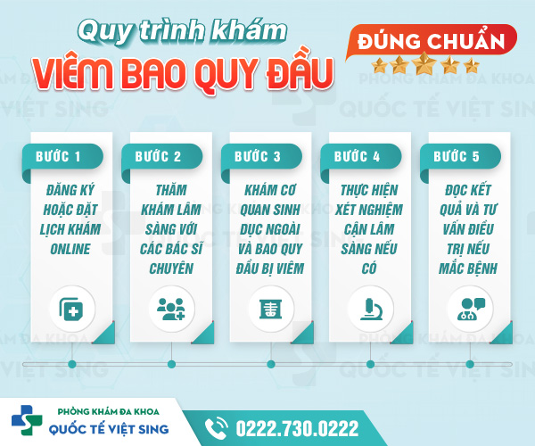 https://khambenhnamkhoa.com/wp-content/uploads/2023/05/22_Quy-trình-khám-viêm-bao-quy-đầu-đúng-chuẩn.jpg