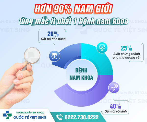 [Cảnh báo] Các bệnh nam khoa phổ biến anh em thường mắc phải