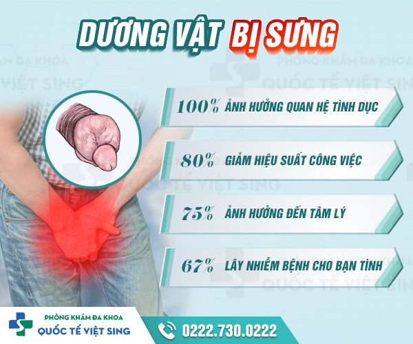https://khambenhnamkhoa.com/wp-content/uploads/2023/05/27_Dương-vật-bị-sưng.jpg