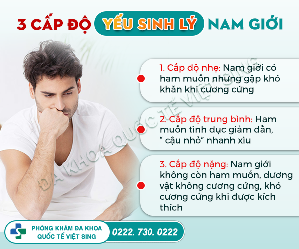 [Giải đáp] Yếu sinh lý có gây vô sinh ở nam giới không?