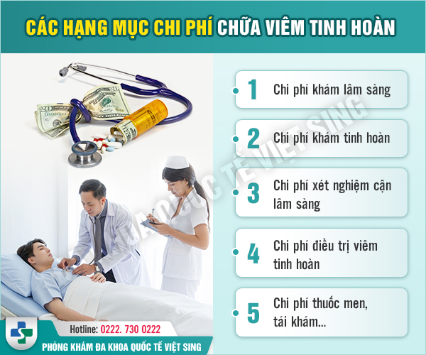 https://khambenhnamkhoa.com/wp-content/uploads/2023/05/chi-phi-chua-viem-tinh-hoan.jpg