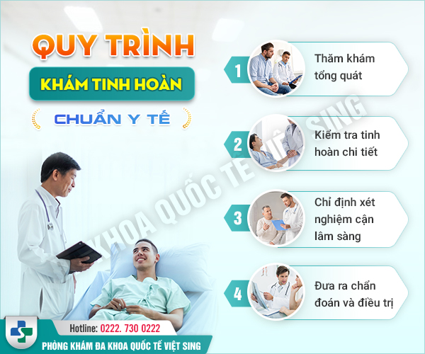 https://khambenhnamkhoa.com/wp-content/uploads/2023/05/quy-trinh-kham-tinh-hoan.jpg