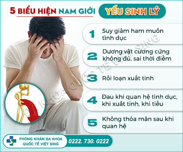 Cảnh giác với 5 biểu hiện của yếu sinh lý nam giới có thể gây vô sinh