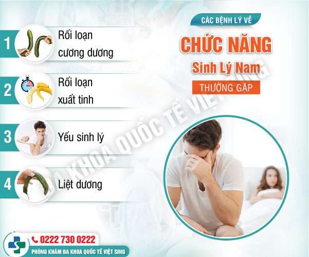 Khám sinh lý ở nam giới và những vấn đề quan trọng cần biết