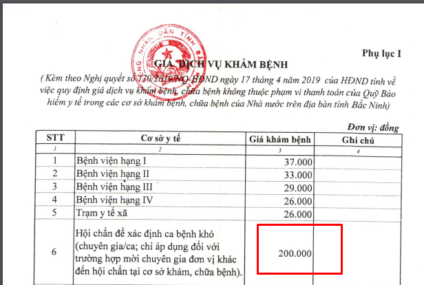 Chi phí chữa xuất tinh sớm bao nhiêu tiền? Tổng hợp bảng giá khám chi tiết hiện nay