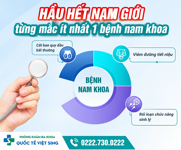 Tổng hợp các bệnh nam khoa thường gặp kèm cách điều trị hiệu quả